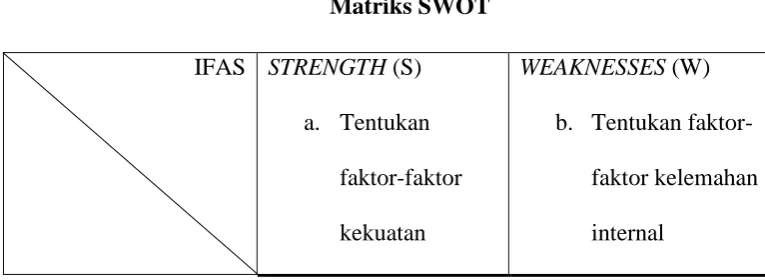 Tabel 3.4         Matriks SWOT 