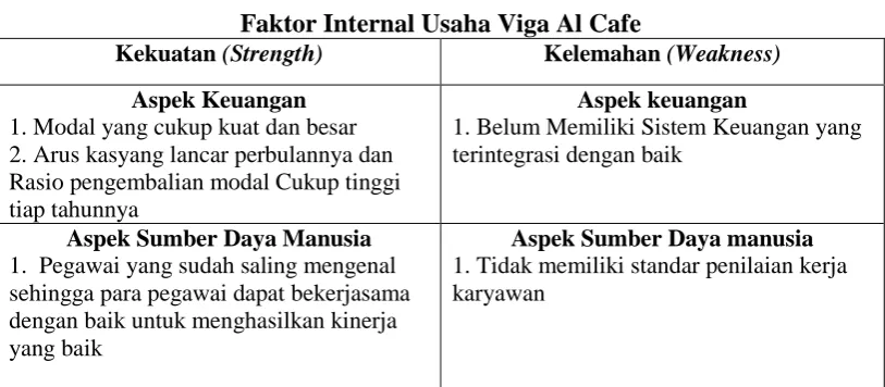 Tabel 4.2  