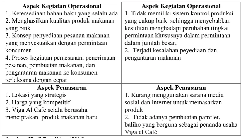 Tabel 4.3  