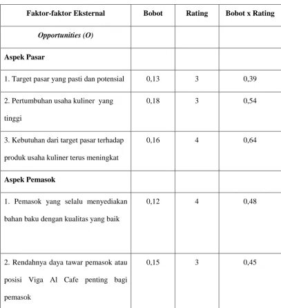 Tabel 4.5 