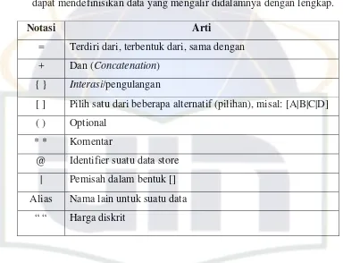 Gambar 2.19: Simbol Kamus Data 