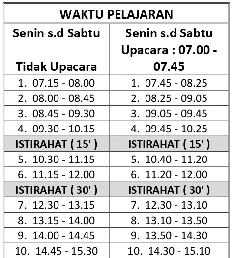 Tabel 2.1. Jam pelajaran di SMK Negeri 3 Yogyakarta 
