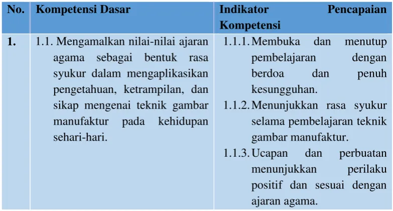 gambar manufaktur. 