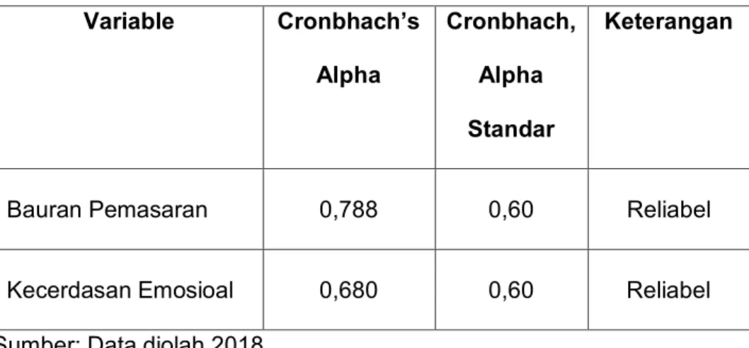 Table 4.7  Hasil Uji Reliabilitas  Variable  Cronbhach’s 