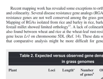 Table 2. Expected versus observed gene density at different loci 