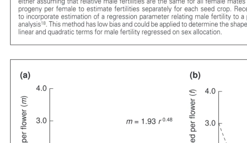 Table 1. Genetic correlations between sex-allocation traits obtained from crossing studies