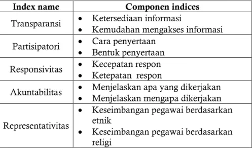 TABEL 5.3    Komponen-komponen dari administrasi publik  demokratis 