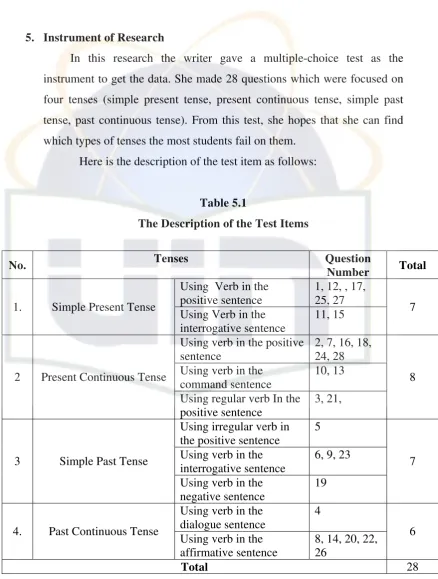 Table 5.1 The Description of the Test Items 