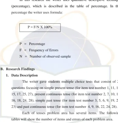 Table 4. 1 