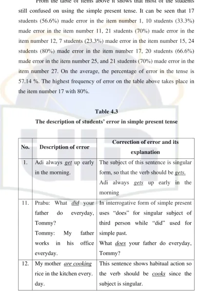 Table 4.3 The description of students’ error in simple present tense 