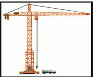 Gambar 2.3 Tower Crane. 