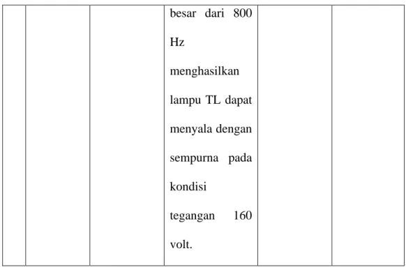 Tabel 2.1 Review Penelitian Sebelumnya 