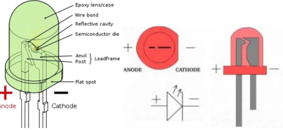 Gambar 2.1 Lampu LED 