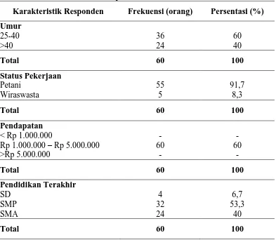 Tabel 4.1 Distribusi frekuensi responden berdasarkan karakteristik 