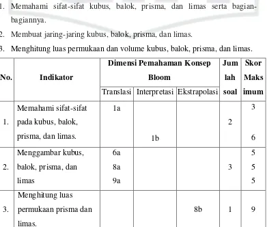 Tabel 3.2 Kisi - Kisi  Instrumen Test Pemahaman Konsep Luas dan Volume 