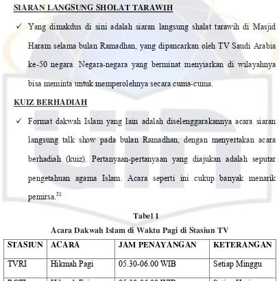 Tabel 1 Acara Dakwah Islam di Waktu Pagi di Stasiun TV 