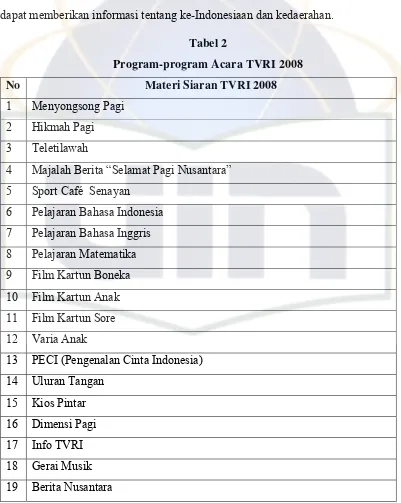 Tabel 2 Program-program Acara TVRI 2008 
