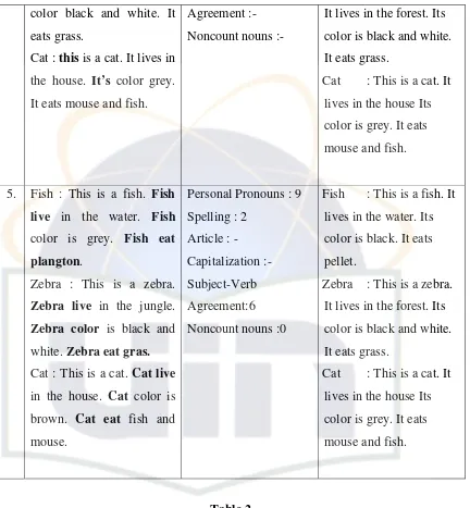 Table 2 Student’s sentences 