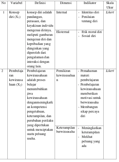 Tabel 3.1 