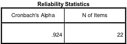 Tabel 4.2  Hasil Pengujian Reliabilitas 