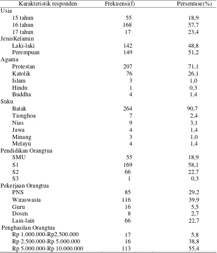 Tabel 5.1.1. Distribusi frekuensi deskripsi karakteristik remaja di SMA SantoThomas1 Medan2016 (n=291) 
