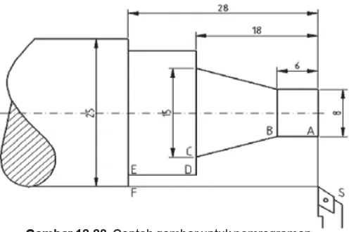 Gambar 12.28 Contoh gambar untuk pemrograman