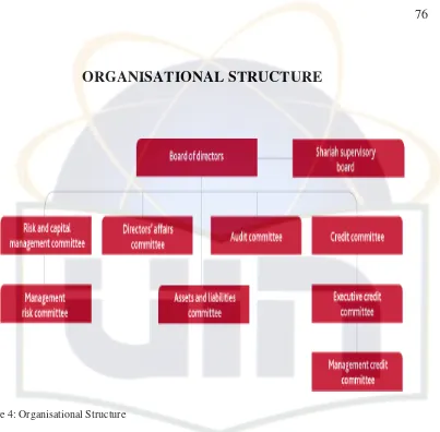 Figure 4: Organisational Structure 