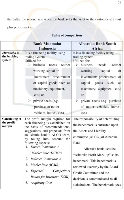 Table of comparison 