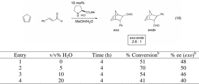Table 3.  Effect of water concentration on the proline methyl ester catalyzed Diels-Alder  cycloaddition between cyclopentadiene and cinnamaldehyde