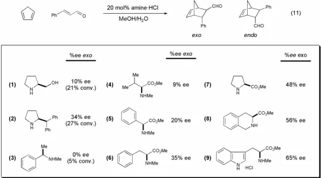 Table 4.  Organocatalytic Diels-Alder reaction between cyclopentadiene and  cinnamaldehyde with representative amine catalysts