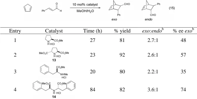 Table 5.  Examination of C 2 -symmetric amine catalysts on the Diels-Alder reaction  between cinnamaldehyde and cyclopentadiene