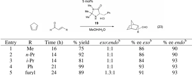 Table 8.  Organocatalytic Diels-Alder reaction between cyclopentadiene and  representative α,β-unsaturated aldehydes