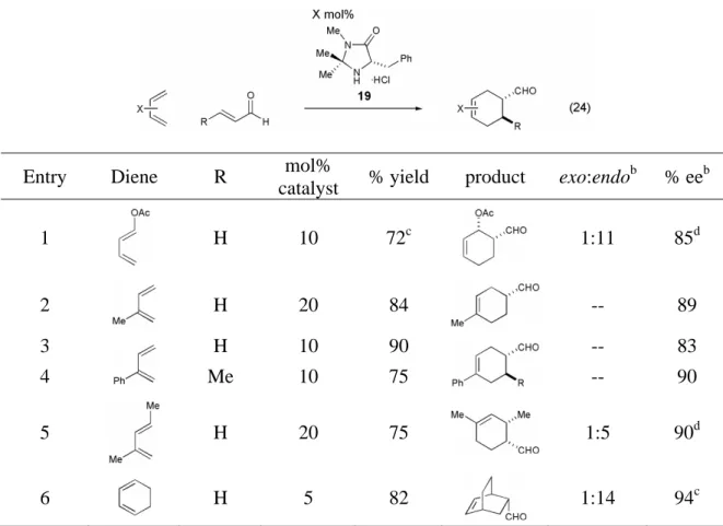 Table 9.  Organocatalytic Diels-Alder reaction with representative dienes. a