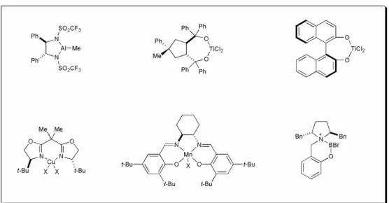 Figure 1.  Selected chiral organometallic Diels-Alder catalysts. 18,20