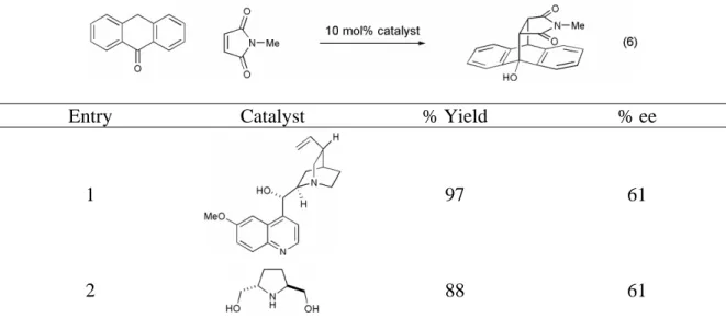 Table 1.  Asymmetric base-catalyzed Diels-Alder reactions. 