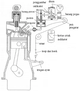 Gambar 12.10 Mesin uji mekanis 