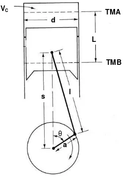 Gambar 12.3 Propertis geometri silinder motor bakar 