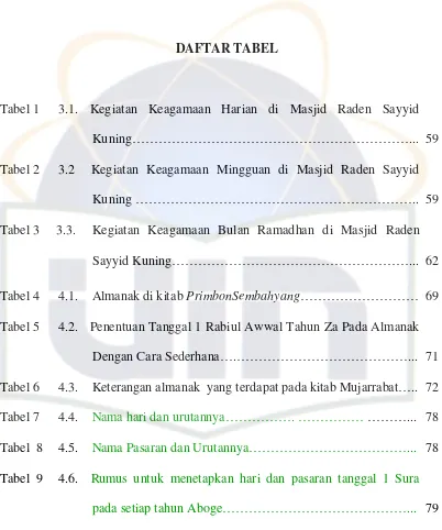 Tabel 1 3.1. Kegiatan Keagamaan Harian di Masjid Raden Sayyid 