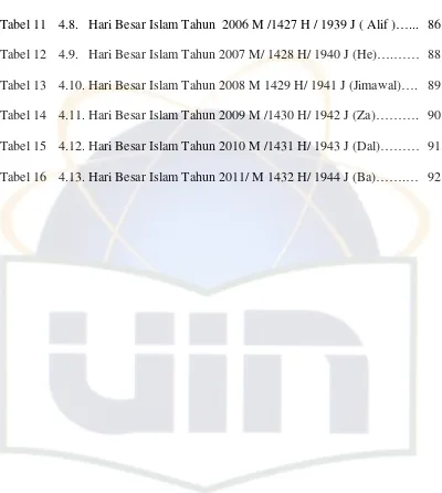 Tabel 11 4.8.   Hari Besar Islam Tahun  2006 M /1427 H / 1939 J ( Alif )…... 86 