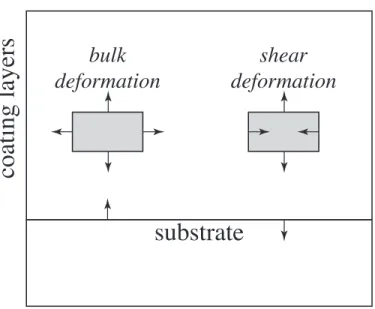 Figure 2.3: Illustration of the correlations between coating thickness δl j and the height of the coating-substrate interface, z s 