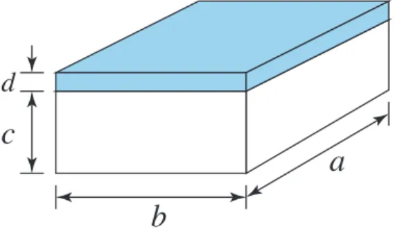 Figure 2.14: Rectangular shaped thin plate (a×b×c) with thin coating (thickness d): c  a, b; d  c.