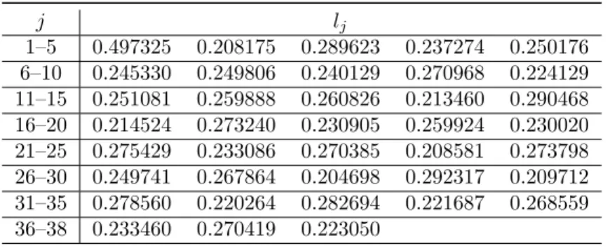 Table 2.7: Structure of an advanced LIGO-like coating optimized jointly for dichroic operation and thermal noise