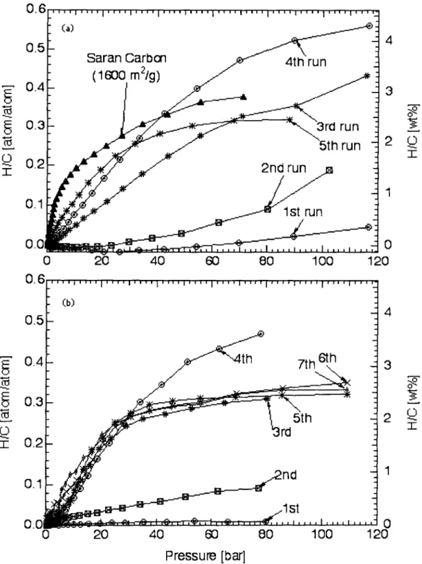 Figure  -1.1:  Desorption  isotherms  of  composition  versus  pressure  at  ii  1\  for  two  different  batches  of fullerite  sample  #1  of C nO -C 70  fuUeritf