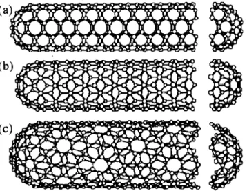 Figure  1.  i:  Classification  of  carbon  nanotu bes:  (a)  armchai r.  (b)  zIgzag