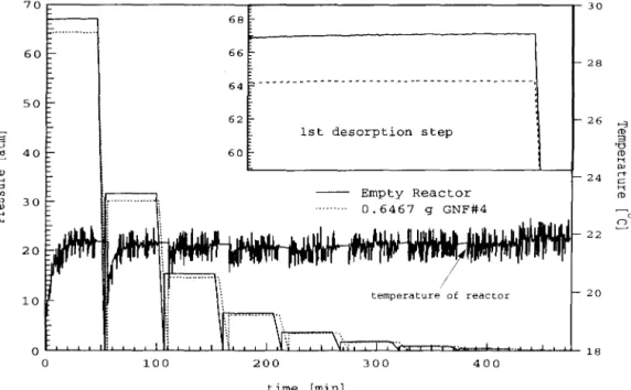 Figure  3.6:  Raw  data of desorption  steps  at  room  U'lll]Wrat  HrE'. 