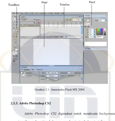 Gambar 2.1. Antarmuka Flash MX 2004 