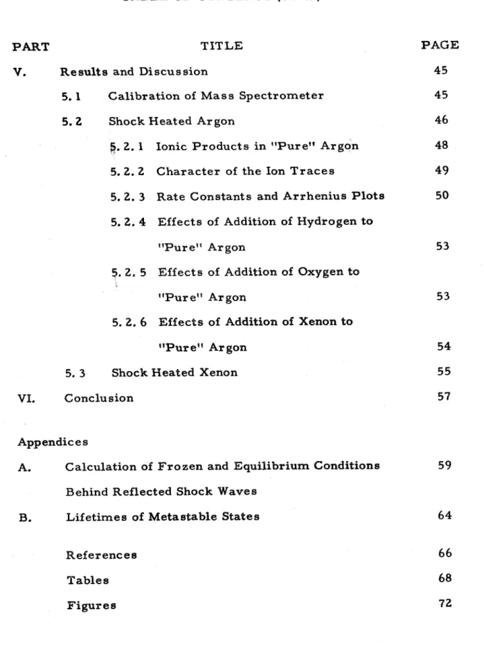 TABLE  OF  CONTENTS (Cont.  ) 