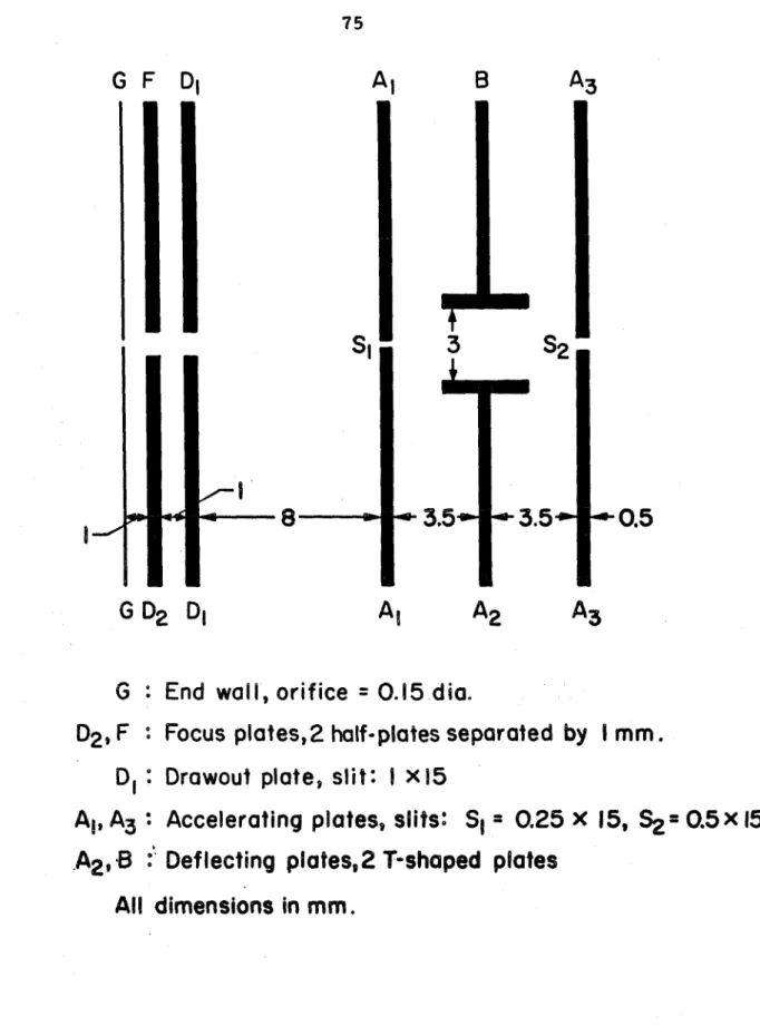 Figure  4.  Artangement  of  accelerating slits. 