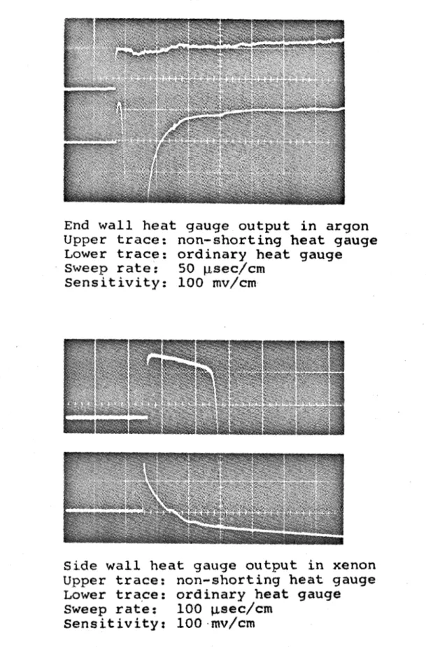 Figure  6 .   Haat  gauge  traces  using non-shorting  and ordinary circuit, 