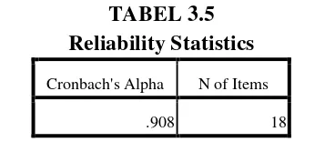 Reliability StatisticsTABEL 3.5  